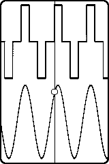 Animation Of Square & Sine Waveforms